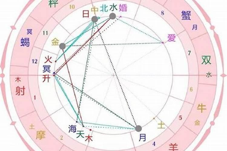 金星双鱼男喜欢什么样的女生呢