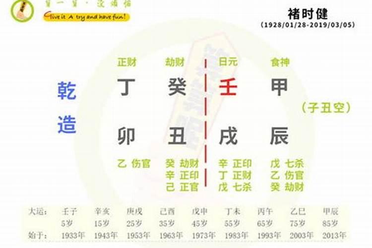 八字算命婚姻方向(八字合婚方向)