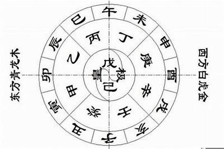 生辰八字属阴阳怎么看？生辰八字怎么判断阴阳