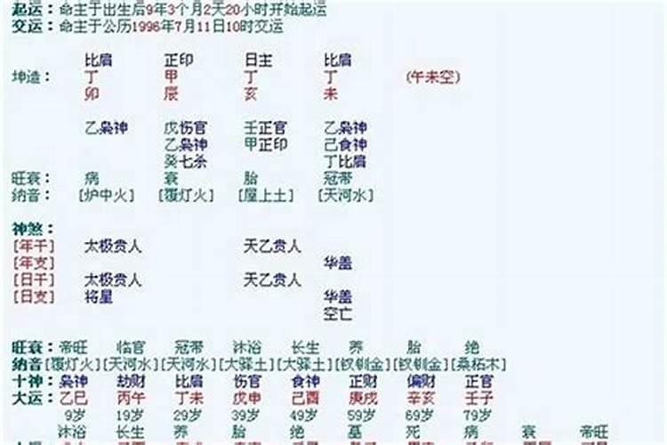 八字中的地势是什么意思？八字里有冠带是什么意思