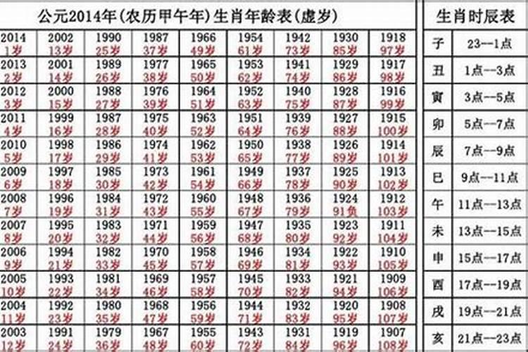 属狗是几几年出生的年份？1970年属狗能活多少岁