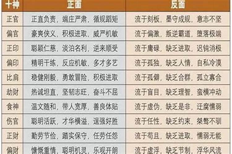 八字里面的食神是什么意思？正官坐食神是什么意思