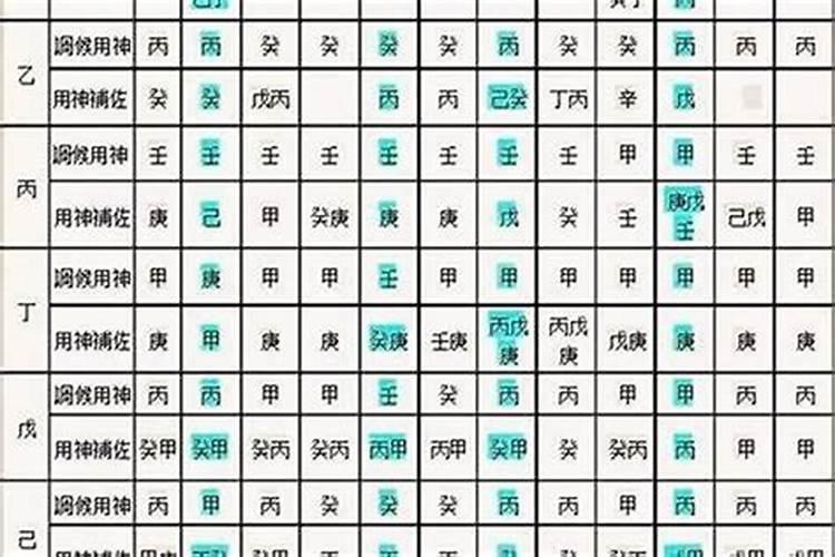 什么叫生辰八字的喜用神？八字怎么看喜用神