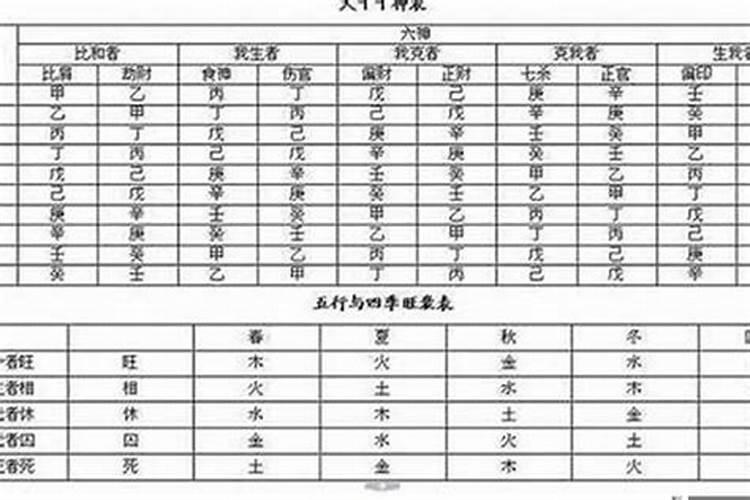 如何从八字看人的贵贱？八字看你适合上班还是创业