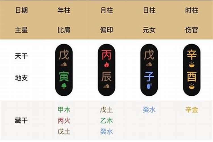 怎样看懂四柱八字？怎么学看生辰八字