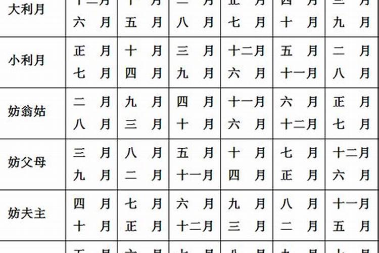 12生肖八字婚配算命，八字如何看感情路坎坷