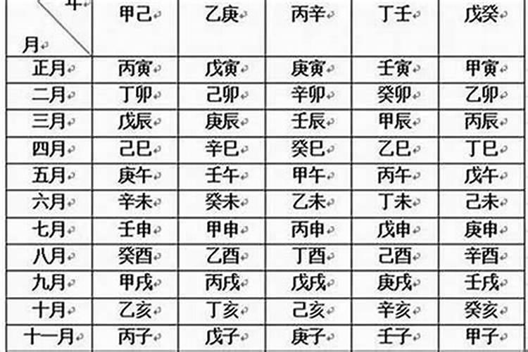 二婚可怕吗？八字看二婚