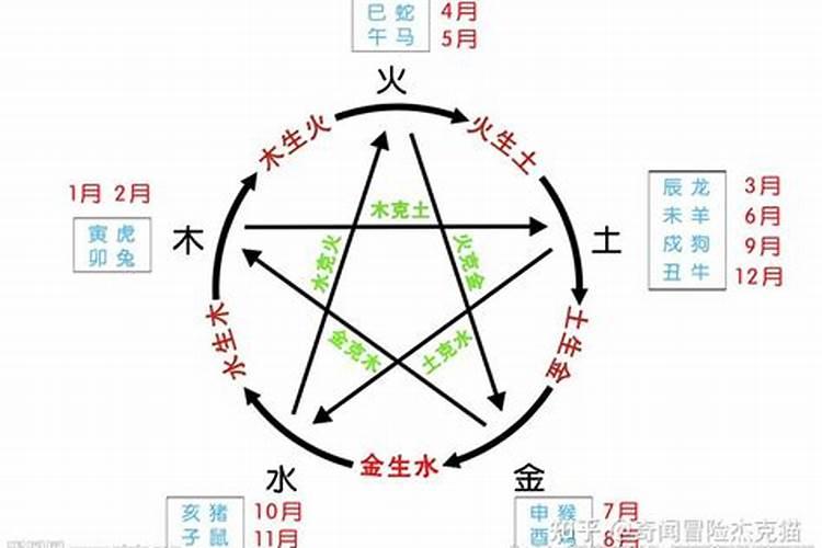 命中的五行是什么意思？命理学五行属什么