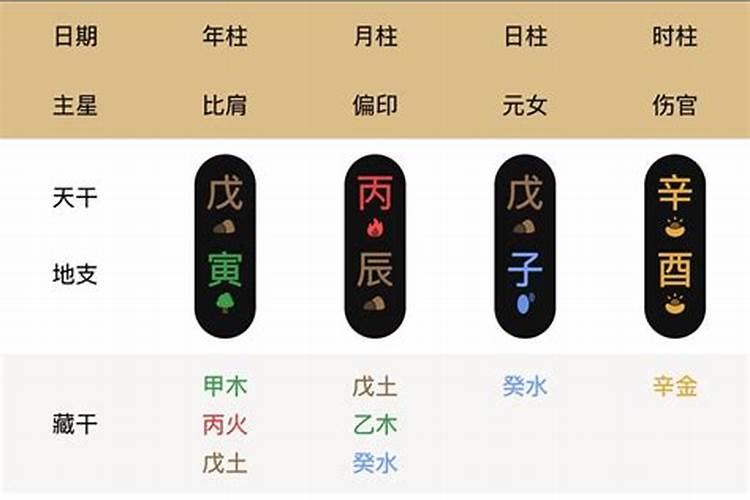 四柱八字解读秘籍，如何看懂四柱八字