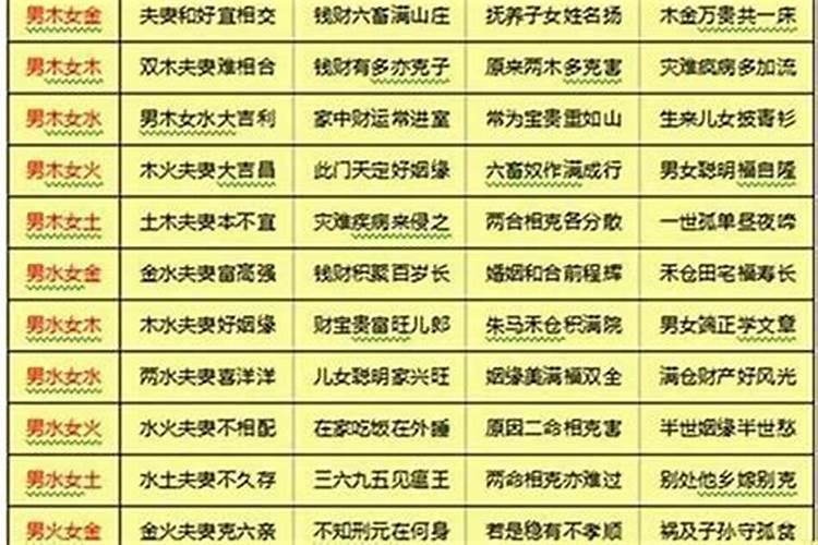 八字合婚算什么？生辰八字合不合是什么意思呢