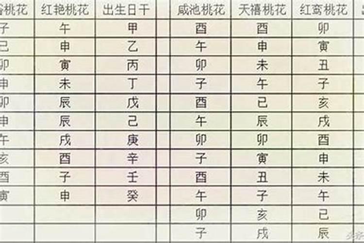 如何查看八字桃花星？八字里怎么看桃花煞