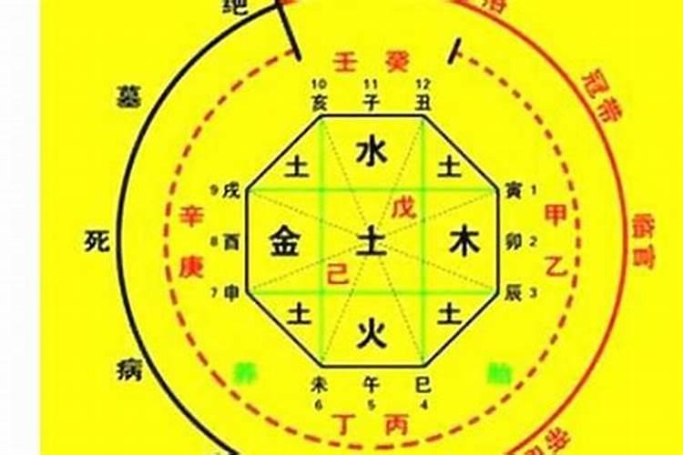 劫煞是什么意思？什么是八字喜神用神