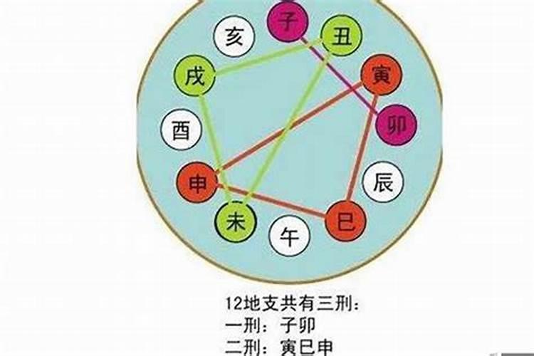 每一交大运年是什么意思？五年一小运怎么算具体时间