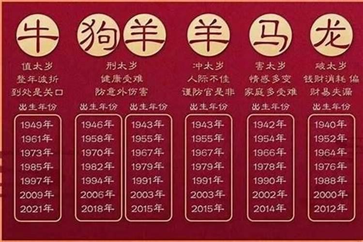 中华农历网2022年十二生肖运程