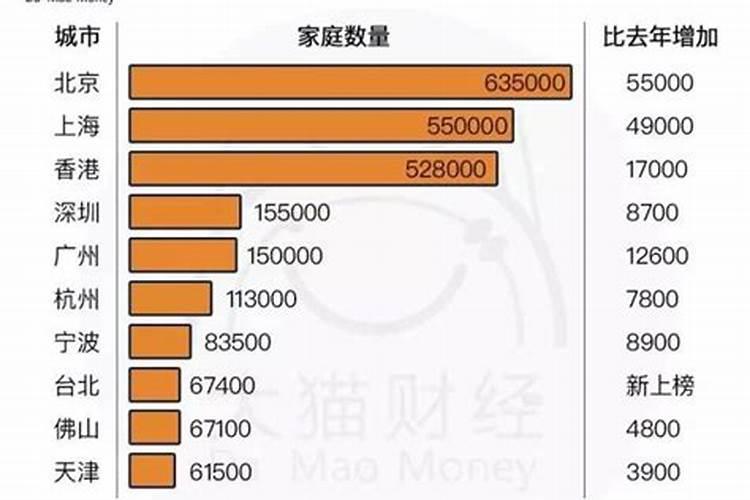 富豪数十亿八字，拥有上千万资产的面相