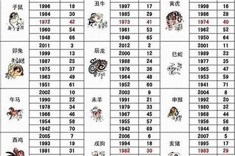 12生肖哪一年结婚最好表格？八字测啥时候结婚好