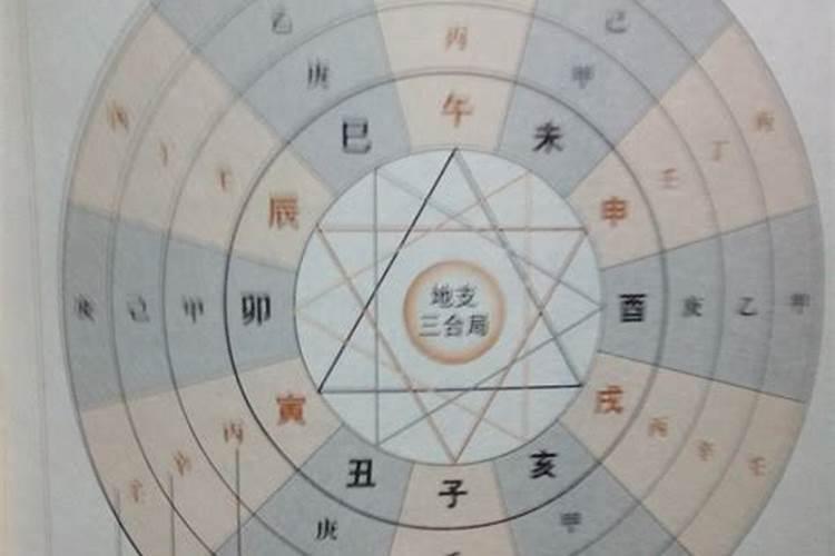 有离婚命的五大生肖，八字里的宫星怎么看的