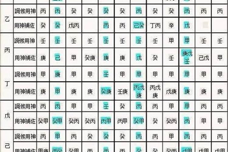 怎样选八字用神？怎么看八字里的用神