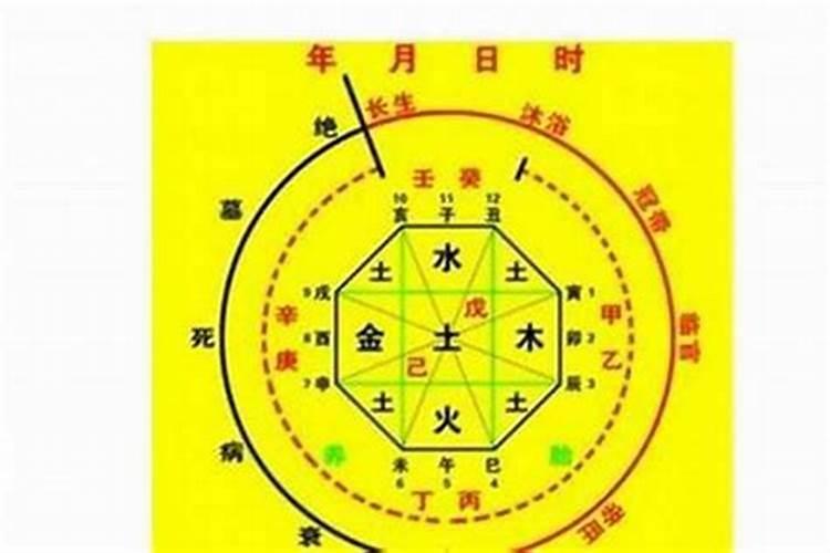 生辰八字算命婚姻准吗？八字怎么断婚期