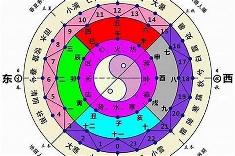 八字排盘怎么理解？实战八字分析