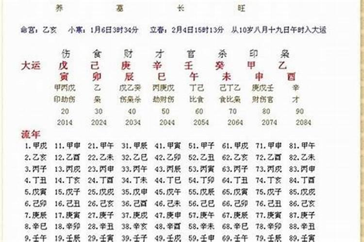 怎么查生辰八字缺什么？怎么查看生辰八字缺什么