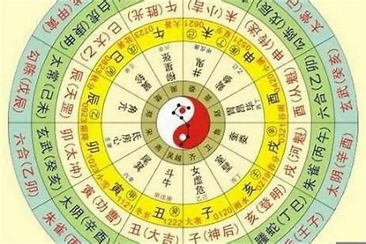 八字算命专论庚金(学看地理风水)