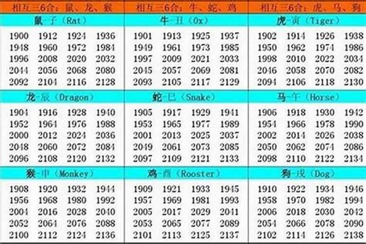 80年属于什么生肖啊？1980年是什么年什么命什么属性