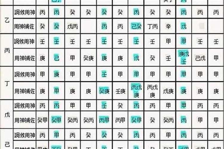 八字地支天干作用规律(四柱八字算命技巧)