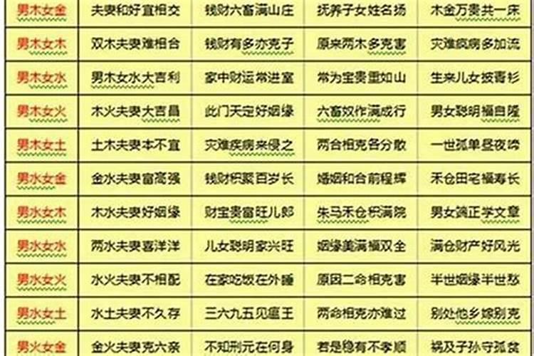 八字合婚配对表全解 火八字和火八字合不合