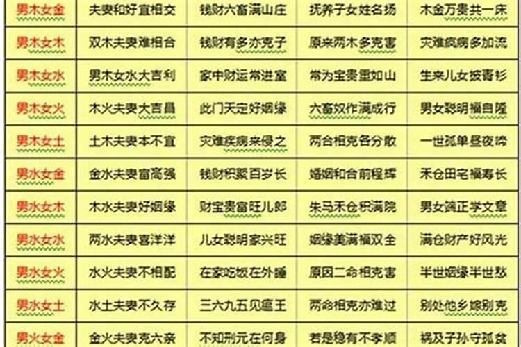 八字合婚配对表全解 火八字和火八字合不合