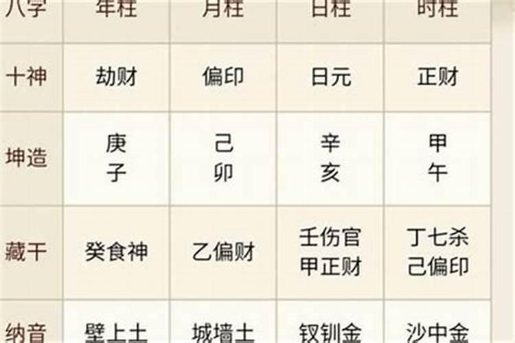 名字中五行怎么搭配好？大林木命和钗钏金命的人