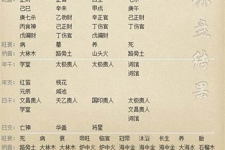 命带将星好吗？八字中将星是什么意思