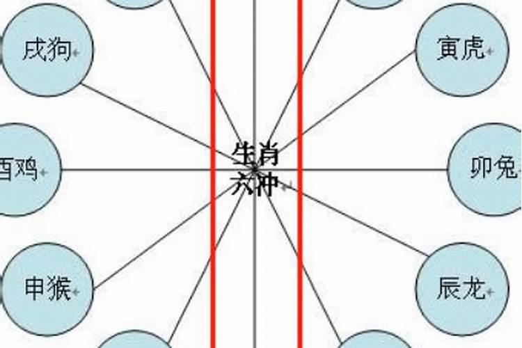 马与鼠相冲怎么解？属鼠的母亲和属马的儿子相克吗