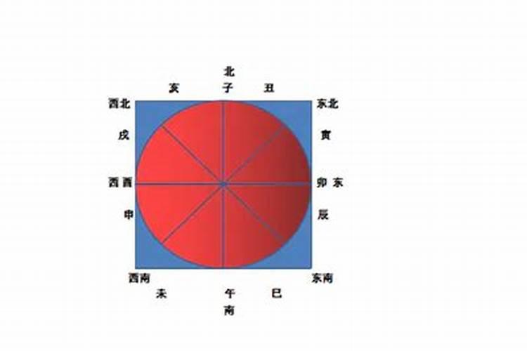 八字命理婚姻的方位，如何看懂自己的八字婚姻