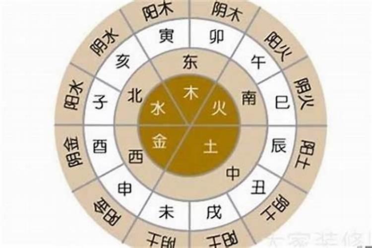 自己怎么算八字五行？怎样计算自己的八字