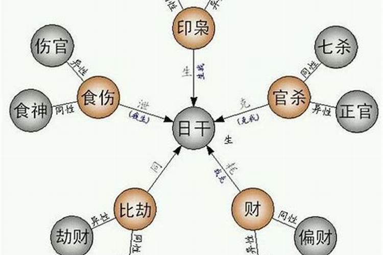 伤官坐食神是什么意思？八字食神伤官都有