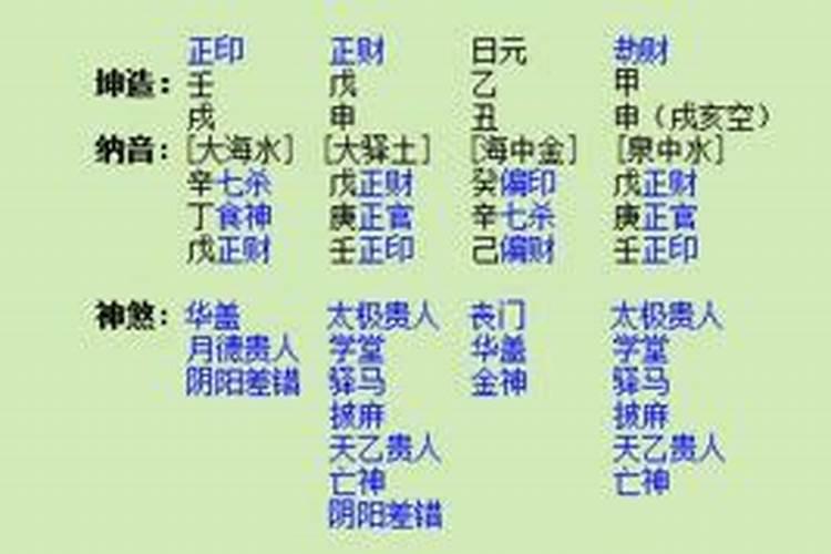 八字命理看寿元(八字分析寿命)