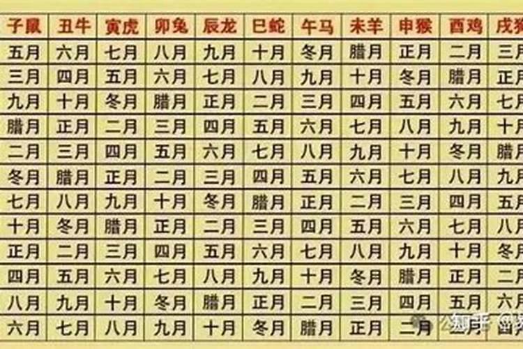 农历月份看一生的命运(八字起运晚)