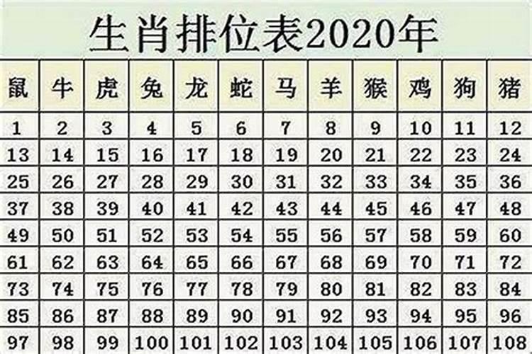 1996年属鼠今年几岁