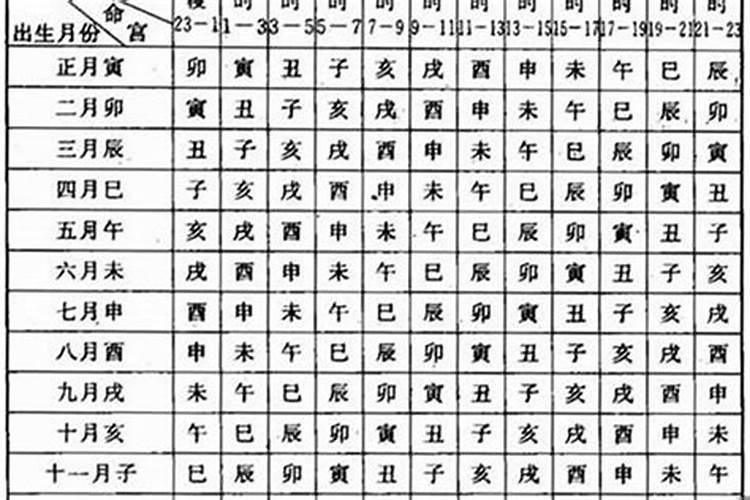 1988年农历2月28命格