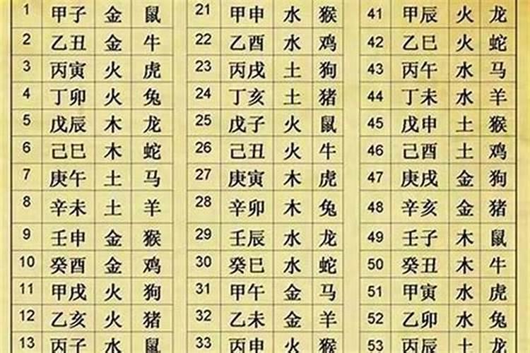 生辰八字算命分析详解