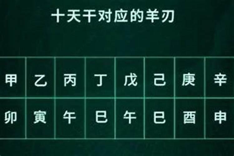 八字算命羊刃是什么意思