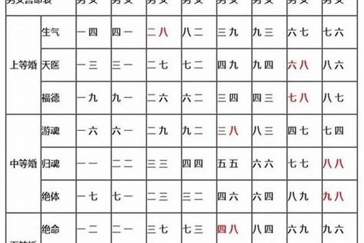 查找老公和我相克不相克