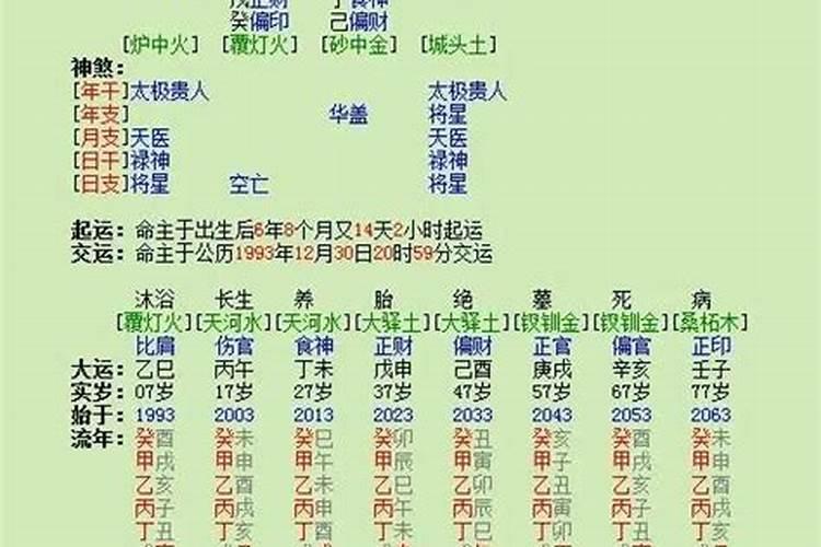 八字身强身弱查询