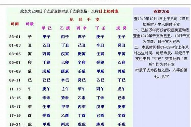 八字身强身弱查询