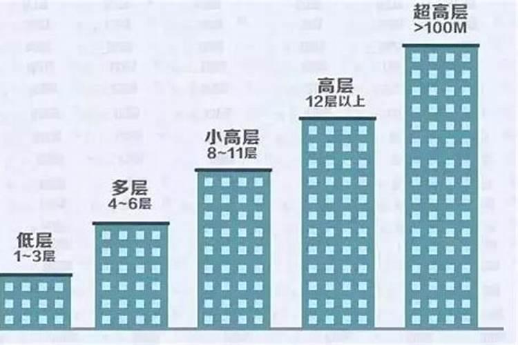 电梯房12层好吗