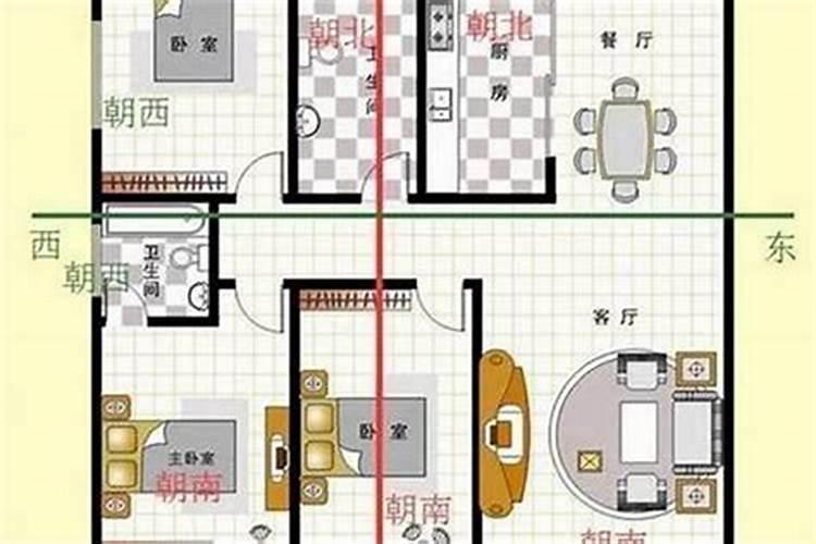 农村院子大门朝南好吗