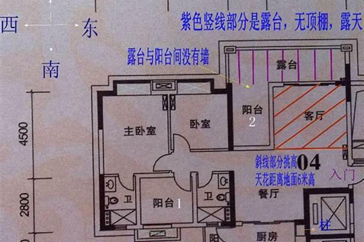 农村楼梯风水的正确位置