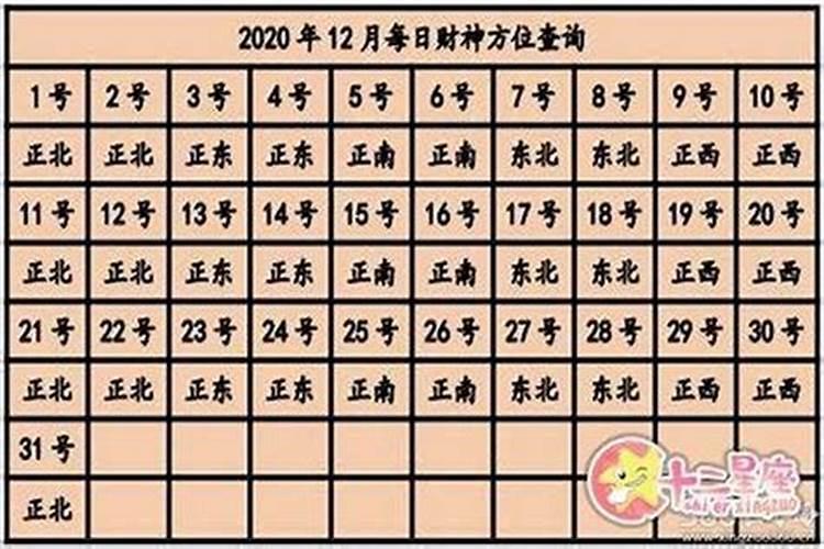 2022年今日财神方位查询