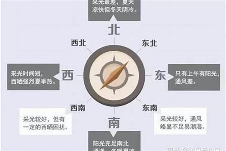 房子什么朝向好风水学